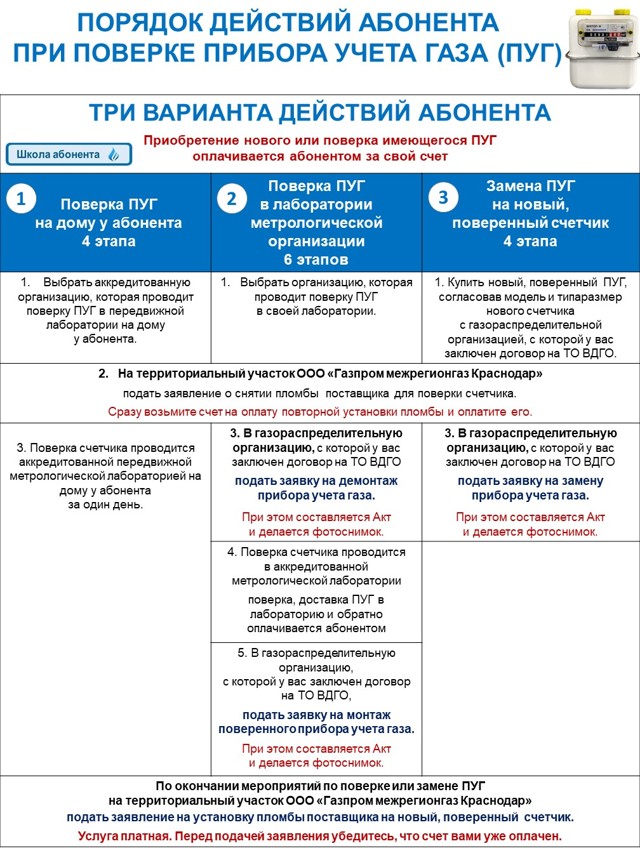 Правила проведения поверки газового счетчика 2023