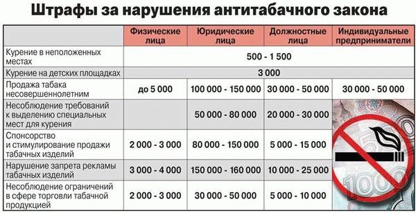 Несвоевременная постановка на учет автомобиля штраф 2023