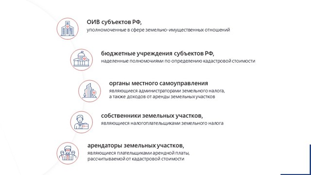 Личное право на пользование землёй – государственный акт и его особенности 2023