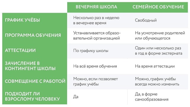 Перевод из вечерней школы в среднюю 2023