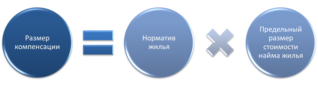 Как проверить очередь на жилье военнослужащим по личному номеру 2023