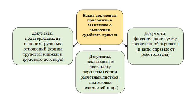 Что делать если не платят зарплату куда обращаться в 2023 году