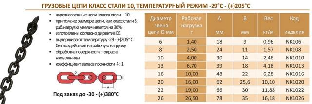 Правомерность содержания собаки на цепи 2023