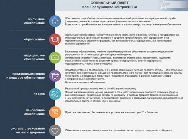 Льготы при увольнении из армии 2023