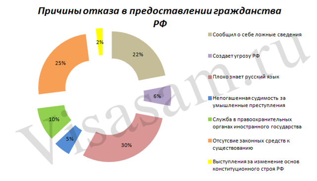 Перевод из колледжа казахстана в колледж рф 2023