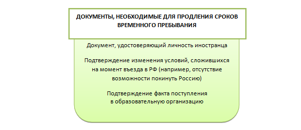 Правила проживания после регистрации 2023