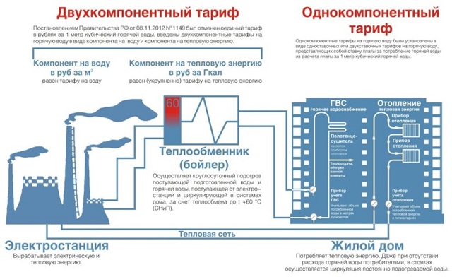 Расчет оплаты подогрева горячей воды 2023