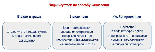 Расчет процента за просрочку платежа по договору поставки 2023