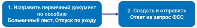 Исправление больничного листа 2023