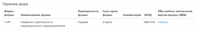 Регистрация В Статистике Юридического Лица В 2023 Году