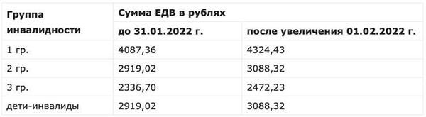 Право На Жилье Инвалида Детства В 2023 Году