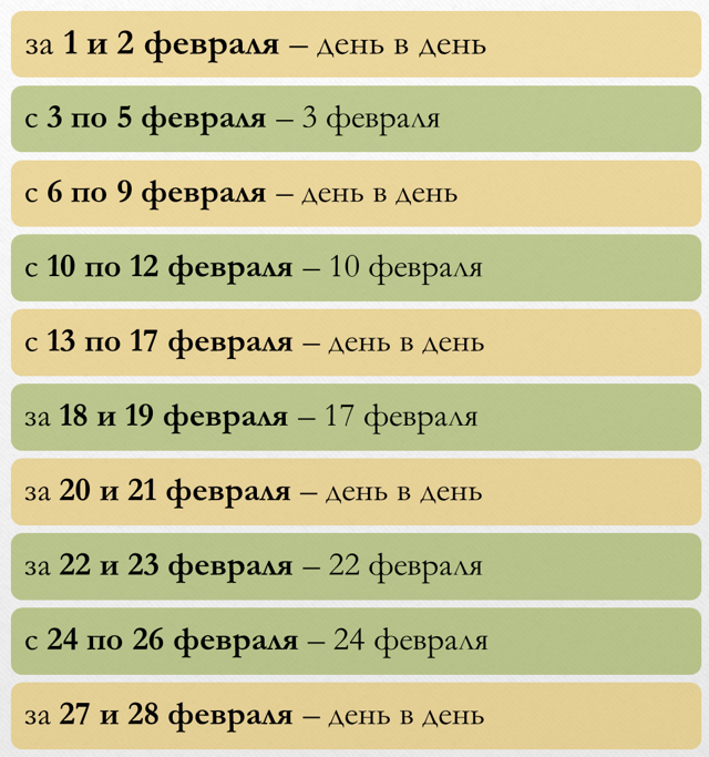 Доставка пенсий в России