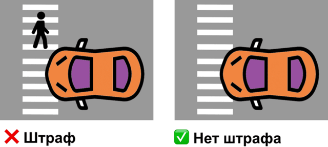 Штраф За Пешехода На Переходе В 2023 Году