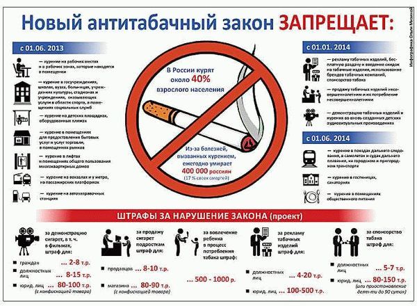 Курение в общественных местах: статья КоАП РФ 2023, штраф, закон о запрете, административная ответственность