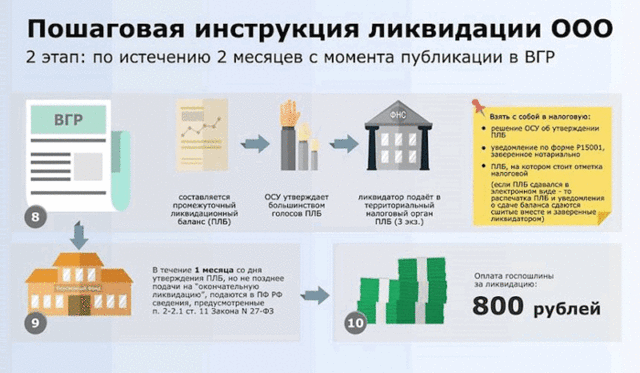 Ликвидация Тсж Общим Собранием Собственников В 2023 Году