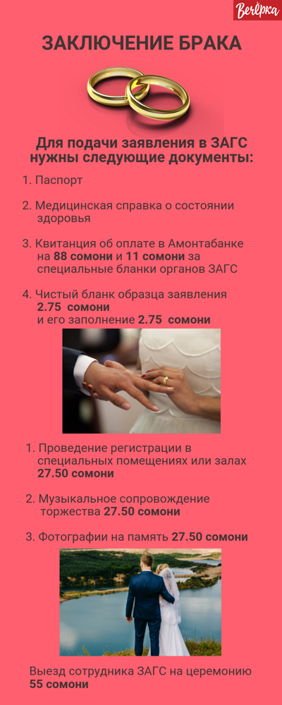 Развод В Таджикистане Через Суд В 2023 Году
