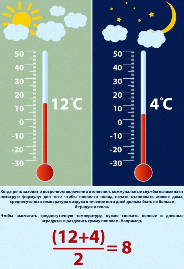 Отключение отопления: график и сроки отключения системы в квартирах, причины этого в отопительный период и заявление в 2023 году