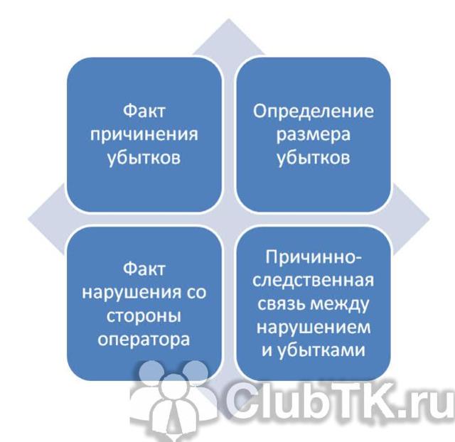 Компенсация За Разглашение Персональных Данных В 2023 Году