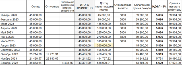 Облагаются Ли Отпускные Страховыми Взносами В 2023 Году