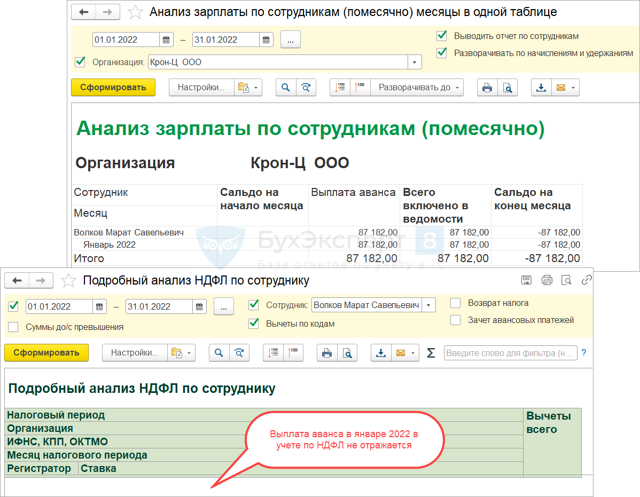 Стандартные Налоговые Вычеты С Январяа В 2023 Году