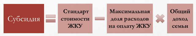 Льготы Одиноким Пенсионерам По Оплате Жкх В 2023 Году