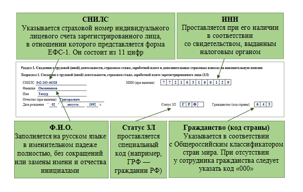 Уведомление Работником Работодателя Об Увольнении В 2023 Году