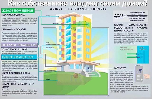 Электроэнергия МОП: что это такое или как рассчитывается оплата по тарифу и возмещение затрат арендодателя по 354 постановлению