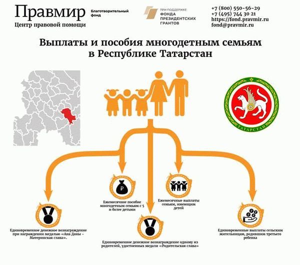 Многодетные Семьи Какие Выплаты И Льготы Им Положены А Также Какими Законами Они Регулируются В 2023 Году