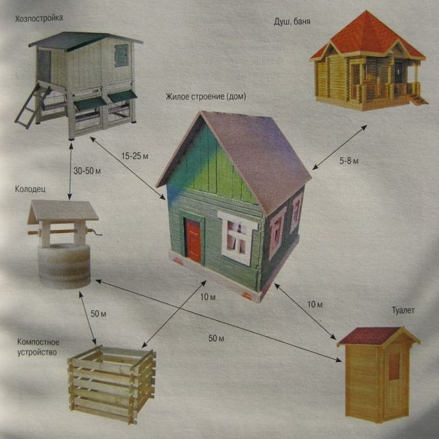 Расстояние от туалета до забора соседа: на каком можно строить, нормы СНиП в частном доме и на даче