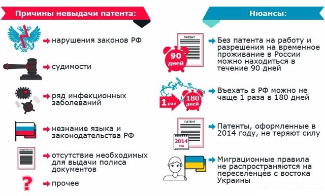 Нужен Ли Патент На Работу В России Для Отдельных Жителей Донбасса Днр И Лнр В 2023 Году