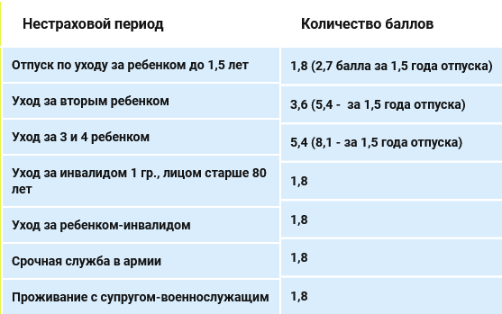 Докупить пенсионный стаж - как правильно поступить - совет юриста