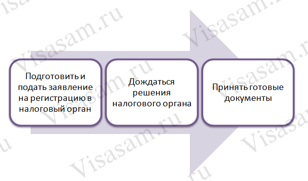 Самозанятым Россиянам Придется Платить Налоги В 2023 Году