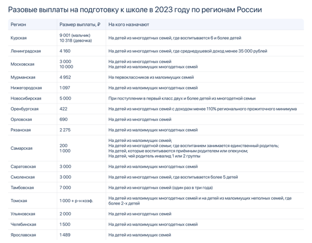 Прошу Назначить Мне Единовременное Пособие В 2023 Году