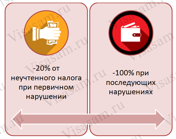 Самозанятым Россиянам Придется Платить Налоги В 2023 Году