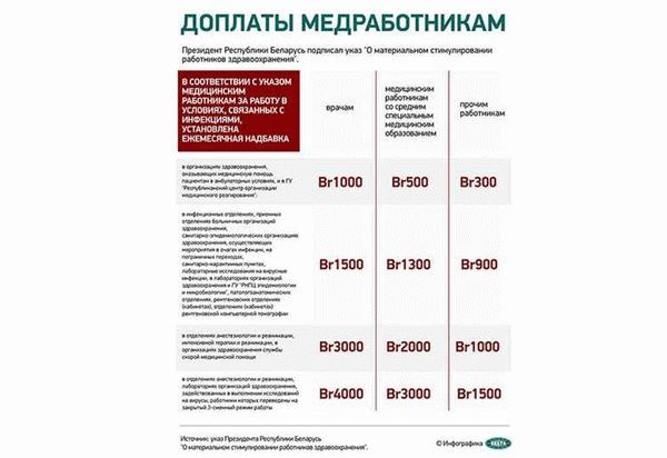 Какие Выплаты Положены Молодым Специалистам В 2023 Году