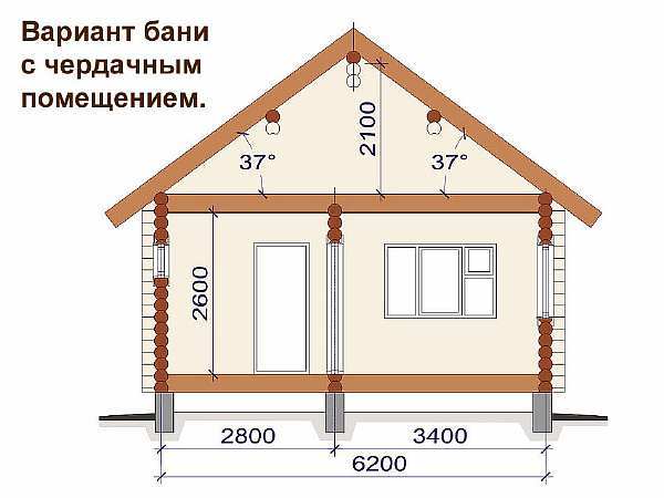 Высота потолков в частном доме: оптимальная, стандартная и минимальная по СНиП и нормам