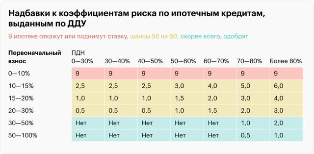 Все Об Успешном Получении Ипотеки Условия Предоставления И Время Действия Одобрения В 2023 Году