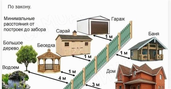 Забор между соседями по закону: какой высоты поставить забор из профнастила в 2023 году, его строительство и установка по ИЖС