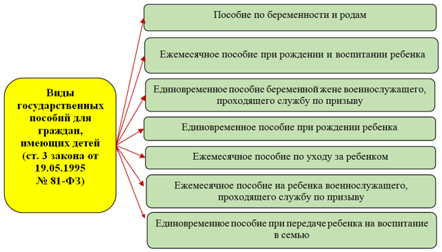 Получение Статуса Матери-одиночки Для Женщины В Российской Федерации Правила Оформления И Документы В 2023 Году