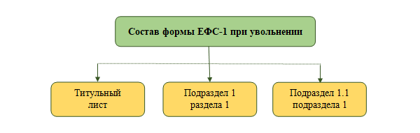 Уведомление Работником Работодателя Об Увольнении В 2023 Году