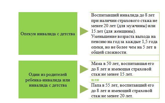 Если Ребенок Инвалид Какие Льготы На Работе В 2023 Году - Официальный