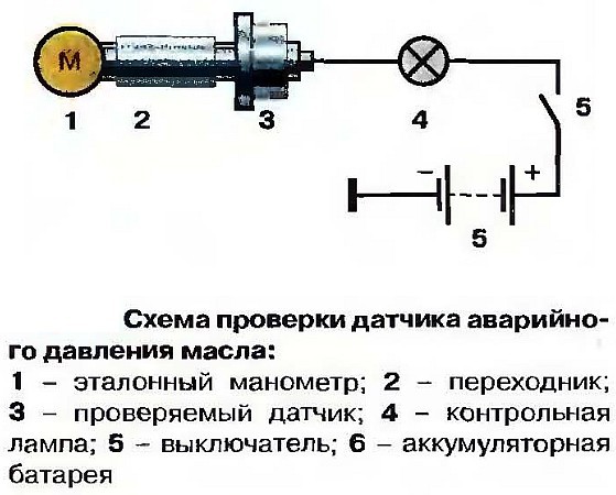 Проверка датчика давления масла на исправность мультиметром, компрессором с лампочкой, манометром (основные способы)