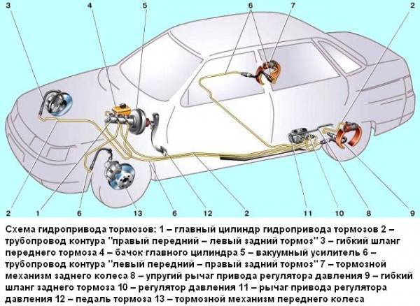 Схема тормозных трубок ваз 2115 от главного цилиндра