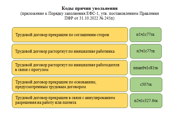 Уведомление Работником Работодателя Об Увольнении В 2023 Году