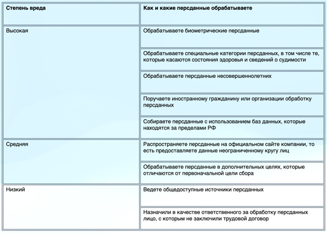 Соглашение О Защите Персональных Данных В 2023 Году