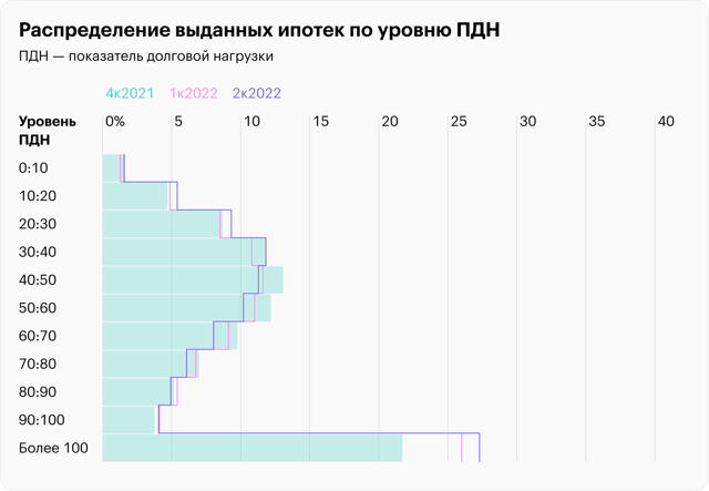 Все Об Успешном Получении Ипотеки Условия Предоставления И Время Действия Одобрения В 2023 Году