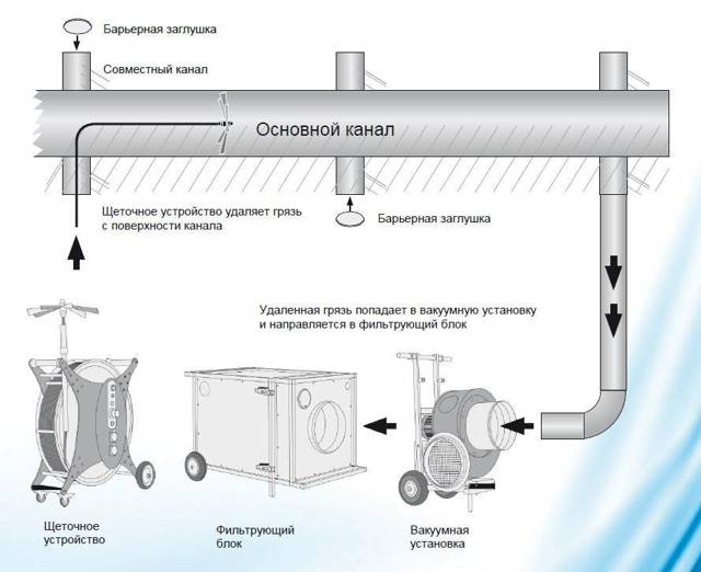 Вентиляция в хрущевке: как сделать вытяжную вентиляцию с газовыми колонками своими руками, схема для этого и ее устройство
