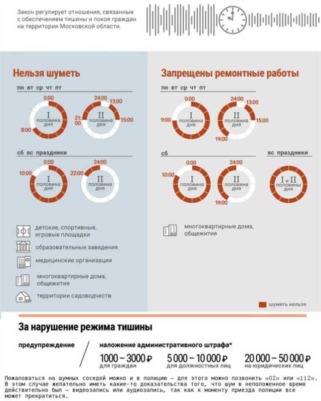 Можно ли делать ремонт в выходные дни: закон 2023, сверлить до скольки и со скольки в квартире