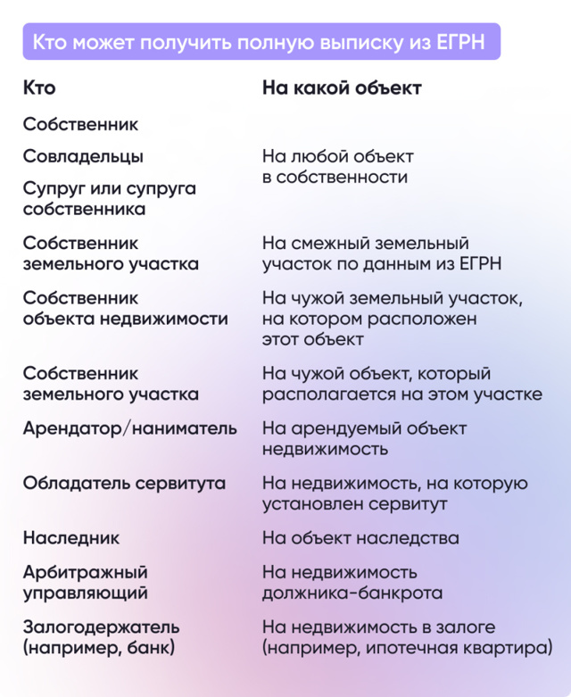 Егрн Расшифровка Аббревиатуры И Значения В 2023 Году