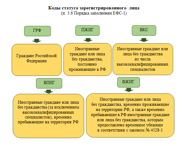 Уведомление Работником Работодателя Об Увольнении В 2023 Году